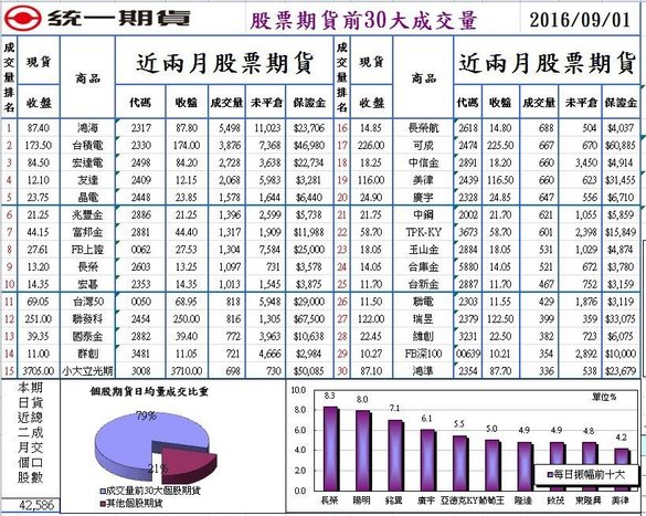 統一期貨台南陳雯燕摩根台指日經225大恆生小恒生大H股指數小H股指數等上課課程教學選擇權教學程式交Multicharts Touchance1