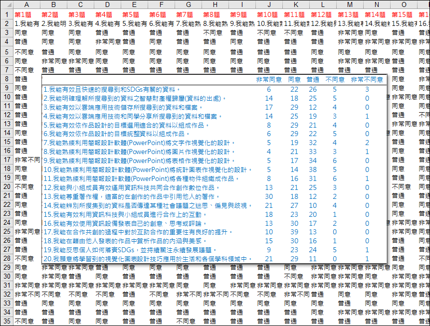 Excel-如何對Google表單五等第問卷調查統計結果