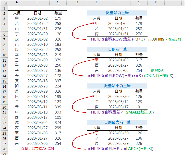 Excel-利用FILTER函數取出清單中的前(後)n項