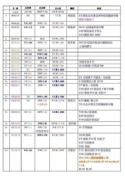 牛角麵包saa中醫新_頁面_1