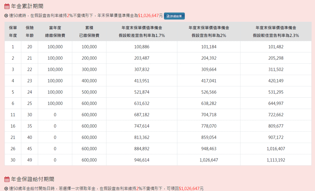 中國人壽e桶金利率變動型年金保險.PNG