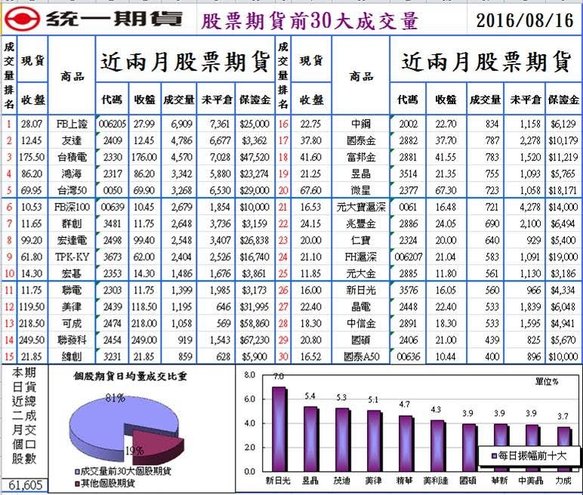 統一期貨台南陳雯燕摩根台指日經225大恆生小恒生大H股指數小H股指數等上課課程教學選擇權教學程式交Multicharts Touchance1