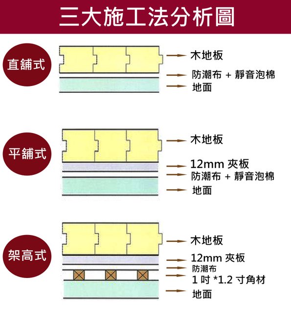 施工法