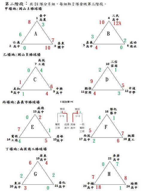 20140228木棒