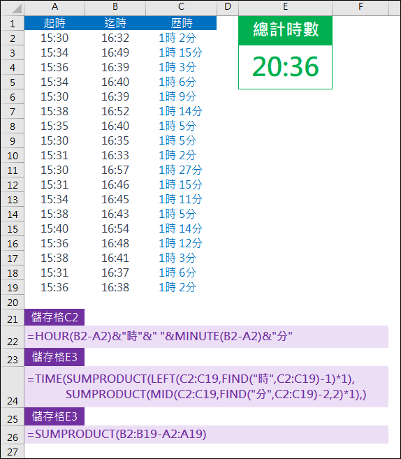 Excel-利用時間清單計算時間總和