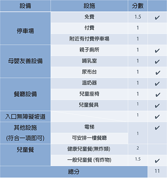 ikea 餐廳評分