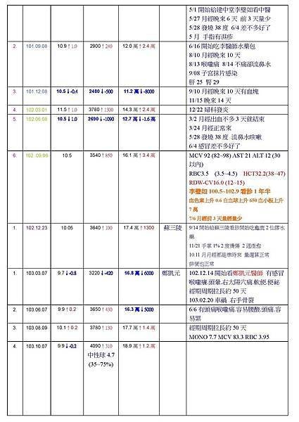 牛角麵包saa中醫新_頁面_2