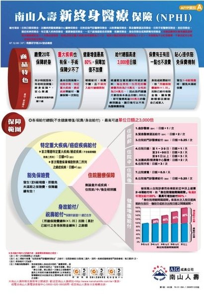 南山人壽終身醫療保險(保本型)NPHI