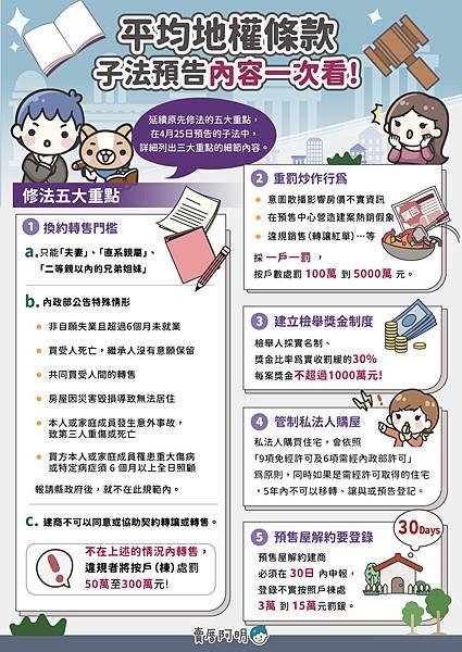 阿明知識圖-平均地權條例修改_官網__0.jpg
