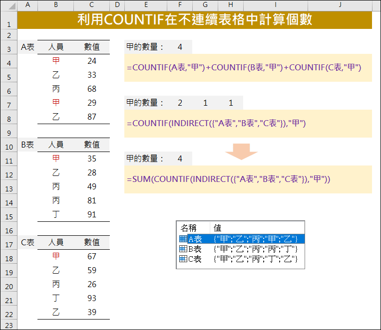 Excel-如何利用COUNTIF在不連續表格中計算個數