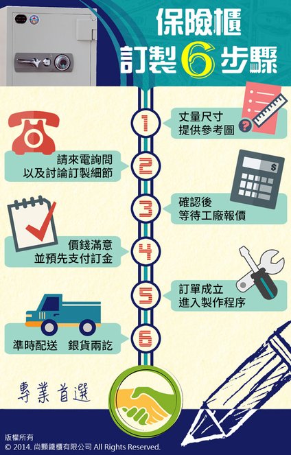 保險櫃訂製流程