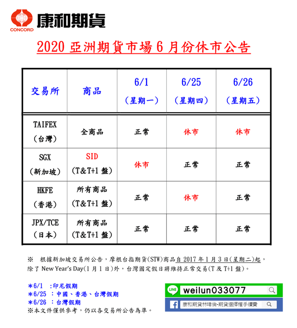 康和期貨營業員；期貨手續費；選擇權手續費；康和期貨林瑋倫；海期手續費便宜；期貨營業員推薦；海期營業員；6月休市表