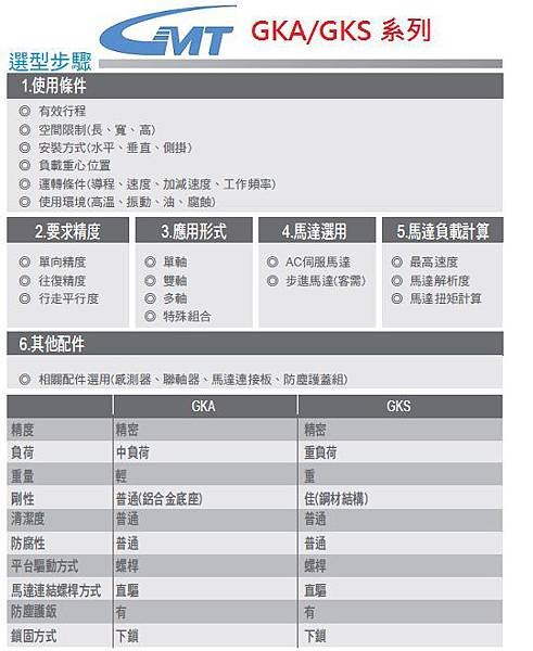 GKA%26;GKS-選型步驟.jpg