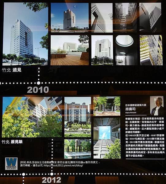 惠友雙捷境,林口建案,接待中心,賞屋心得,建築模型 (2)