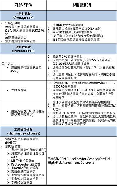 Colon-NCCN screening-1.tif