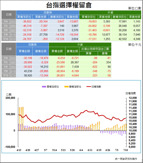 台指選擇權留倉2