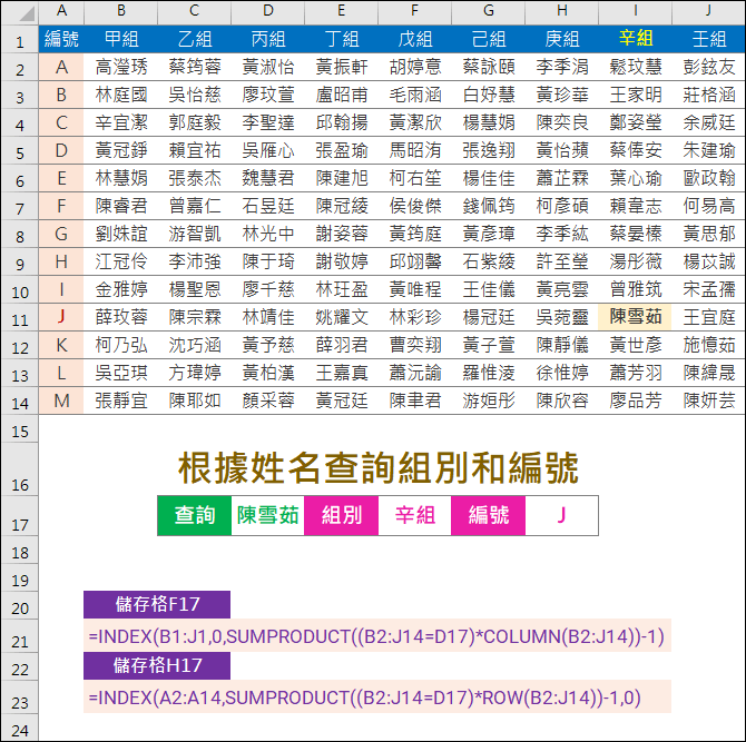 Excel-查表反推欄標題和列標題