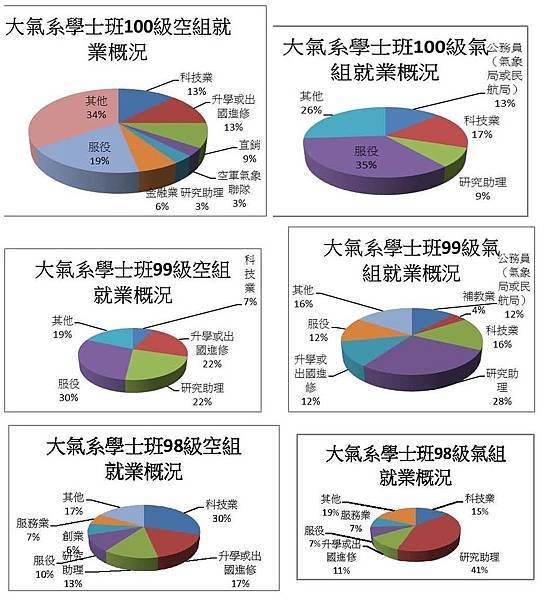 1040525大氣系就業進路分析_頁面_2