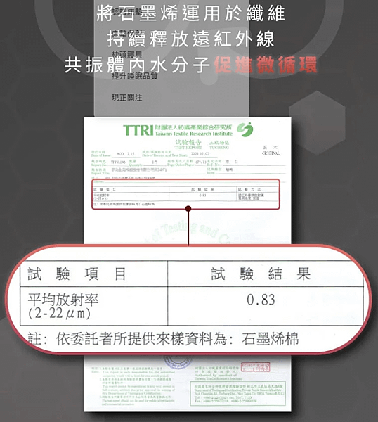 【石墨烯棉被推薦】德瑞克名床Derek.石墨烯循環調溫被好用