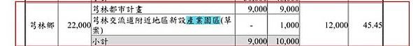 湖口大圓山陣地符合開發交流道附近地區新設產業園專區，土地