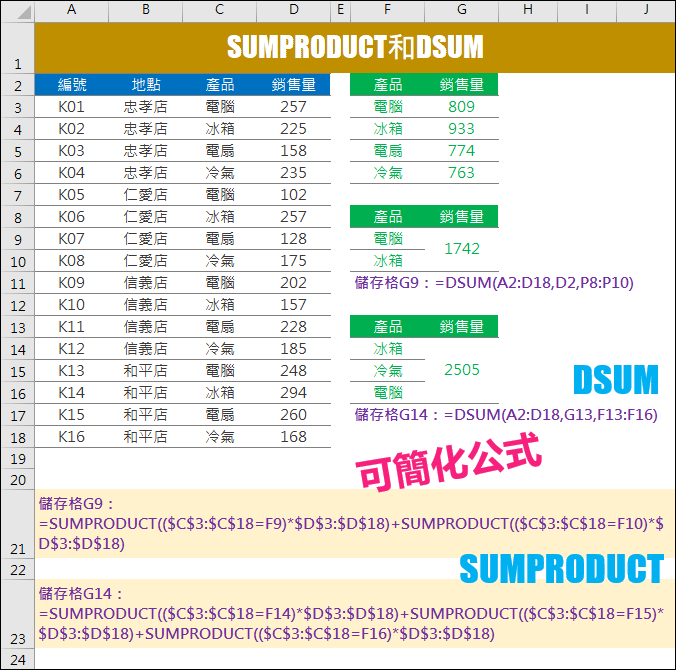 Excel-DSUM函數和SUMPRODUCT函數比較