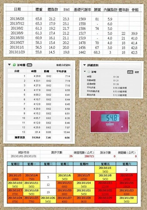 2013.12.01 Measurement