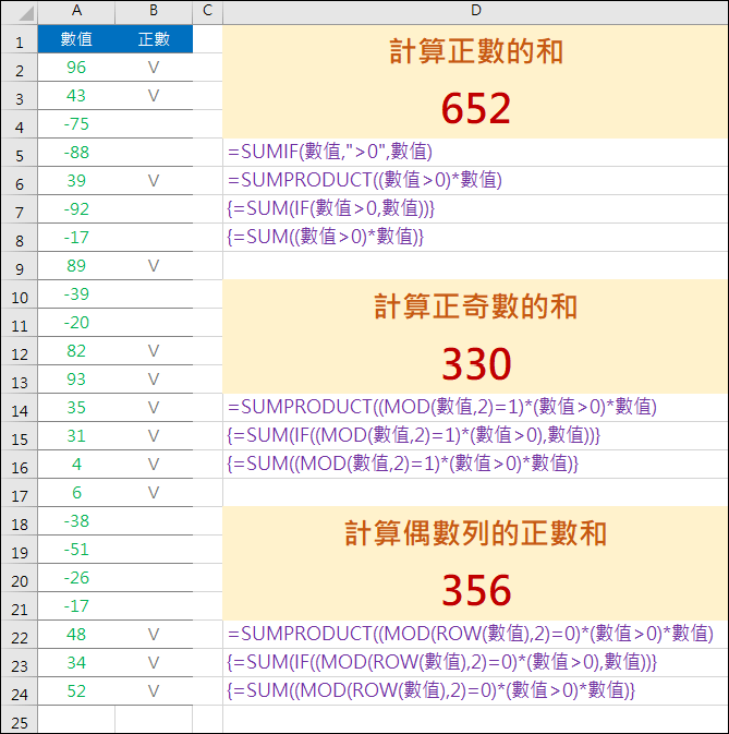 Excel-練習計算正數的和、計算正奇數的和、計算偶數列的正數和