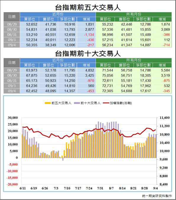 台指期前五大交易人3.png