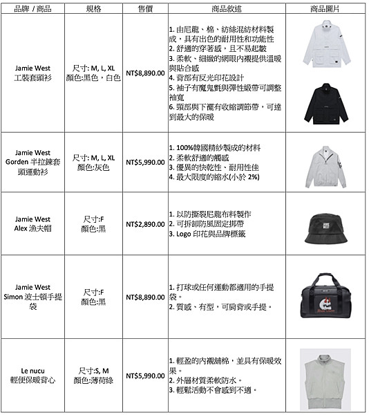 高爾夫果嶺 再添韓流時尚生力軍