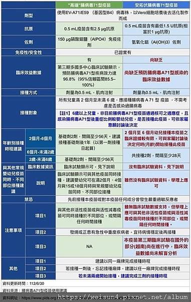 腸病毒疫苗比較表_image1.jpeg