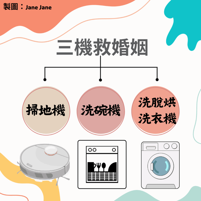 三機救婚姻：掃地機、洗碗機、洗脫烘洗衣機