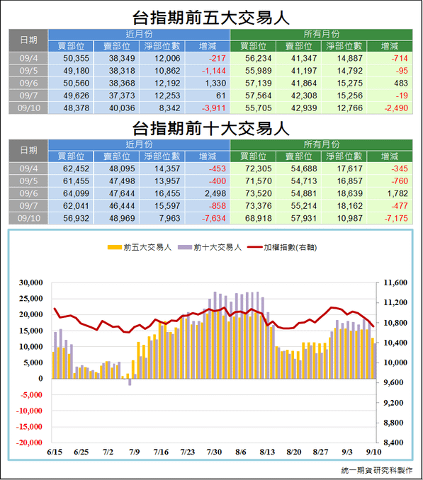 台指期前五大交易人3.png