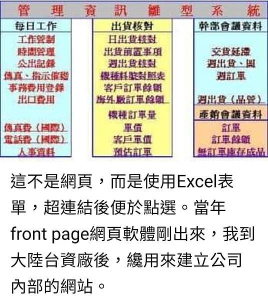 孫肇宜：你上校軍職退伍後能够順利轉業民間企業經理 是因為你懂