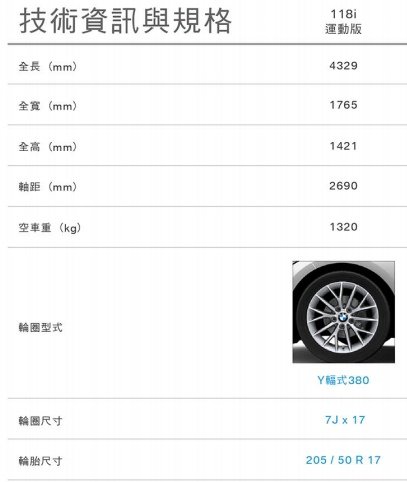 BMW F20 118i 的詳細資訊及規格