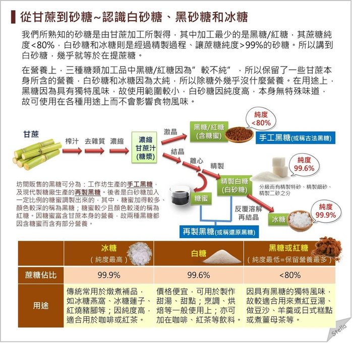 糖的用途