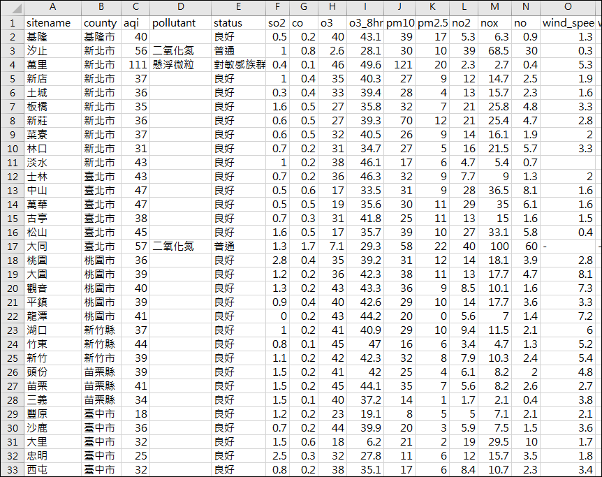 Excel-取得環保署提供特定地點的空氣品質指標(AQI)資料並且可以更新