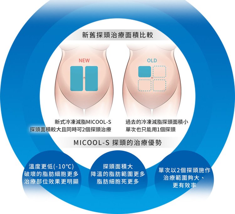 MICOOL-S冷凍溶脂效果冷凍溶脂價錢冷凍減脂心得冷凍溶脂推薦冷凍溶脂ptt冷凍溶脂原理冷凍溶脂術後瘦肚子的方法快速瘦肚子運動瘦肚子按摩快速瘦小腹運動瘦肚子飲食瘦肚子15.jpg