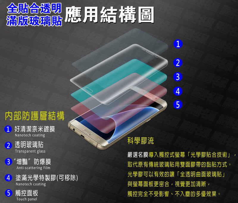 嚴選名膜 手機貼膜 Since 2006｜【已售完】雙曲面螢