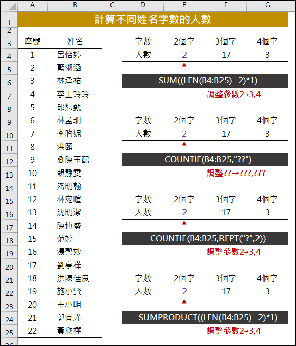 Excel-計算不同姓名字數的人數(LEN,COUNTIF,REPT,SUMPRODUCT)