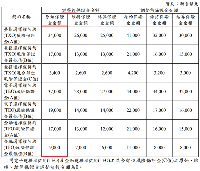 康和期貨營業員；期貨手續費；選擇權手續費；康和期貨林瑋倫；海期手續費便宜；期貨營業員推薦；期貨保證金