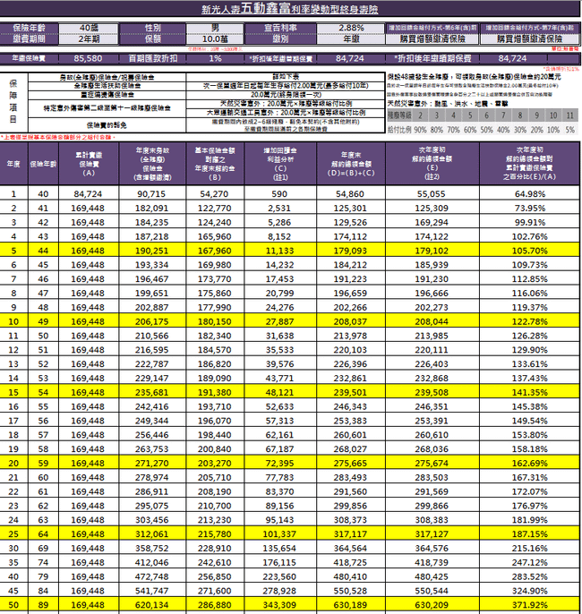 五動40_2年期.PNG
