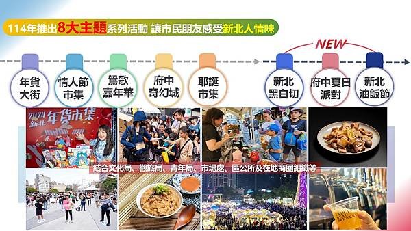 明(114)年預計舉辦「新北黑白切」、「府中夏日派對」及「新北油飯節」等系列活動，邀市民朋友一同探索心中的美食記憶，展現最具人情味的經濟活力