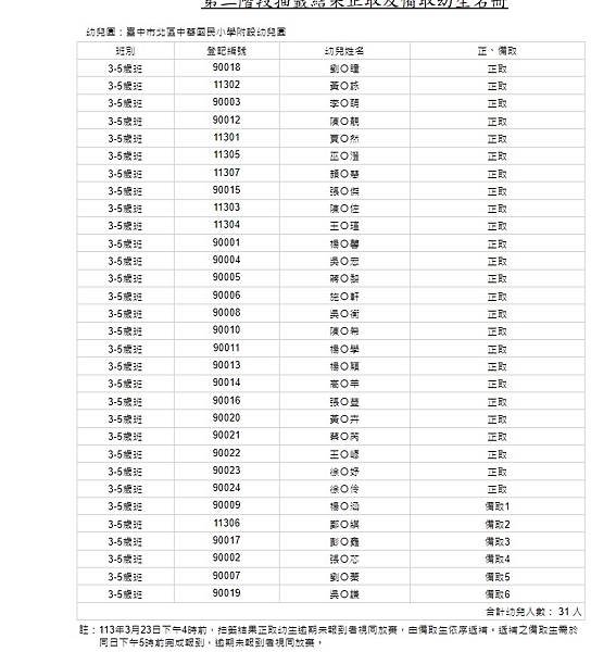 1130323第二階段正取及備取公告.jpg