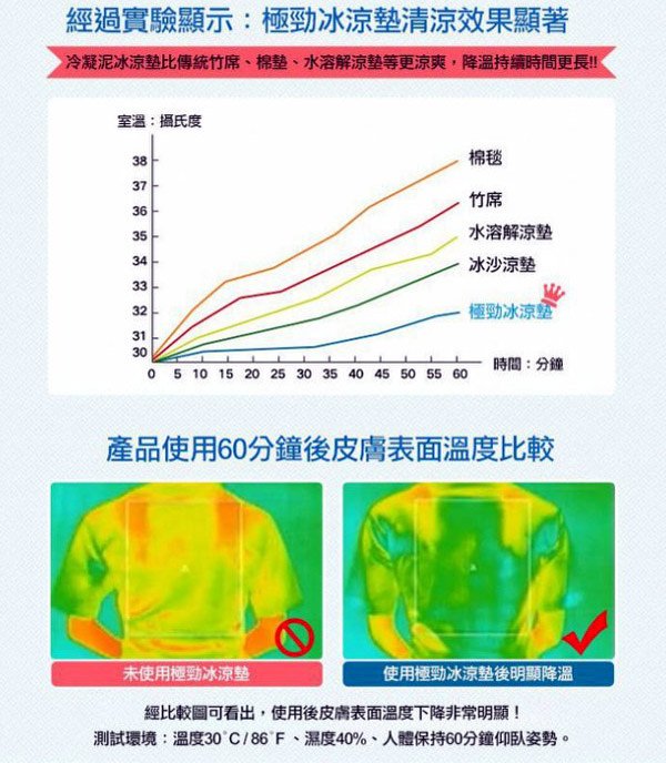 極勁冰涼墊效果.jpg