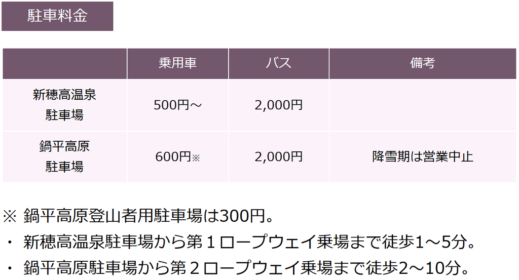 新穗高纜車停車料金表.png