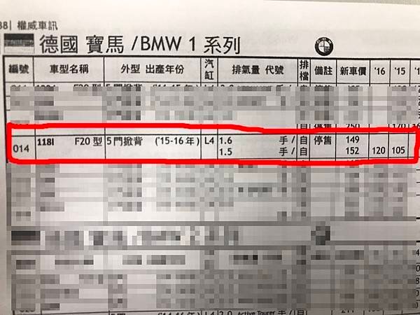 BMW F20 118i 的二手價