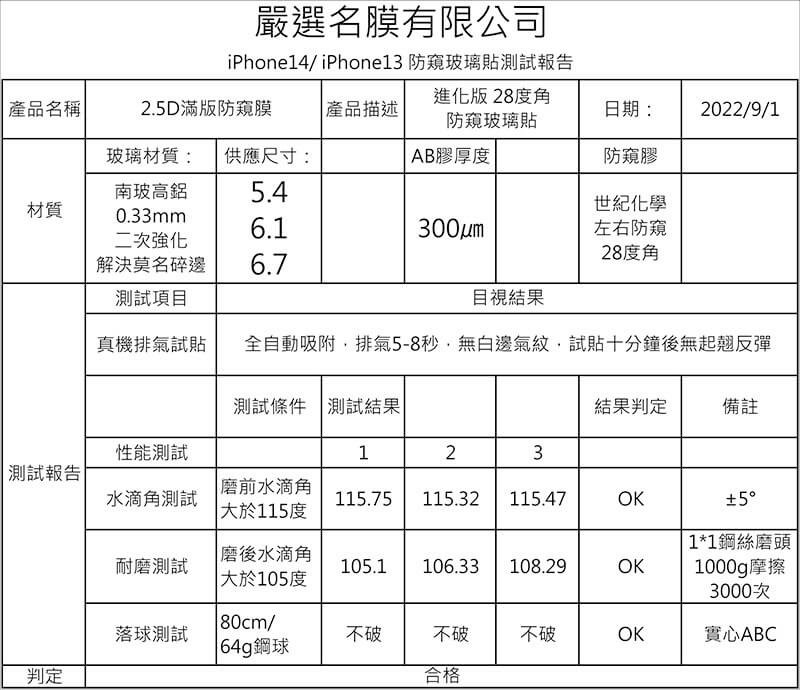 嚴選名膜 手機貼膜 Since 2006｜【iPhone14