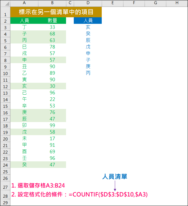 Excel-標示在另一個清單中的項目