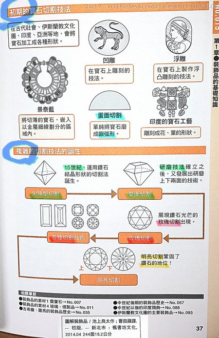 《圖解裝飾品 = Accessory》池上良太，楓書坊出版，商流經銷