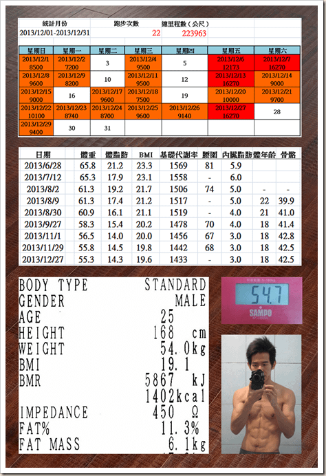 2013.12.01 運動紀錄暨測量結果檢視